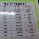 오천제일의원 이미지