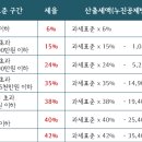 예안세무회계