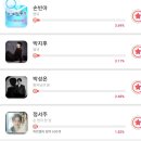 스타프레닛 더 트롯쇼 투표했어요 이미지