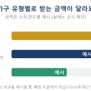 우리집PC | 근로장려금 자녀장려금 신청 자격, 맞벌이도 받는 우리 집 조건 따져본 후기 (놓치면 손해)