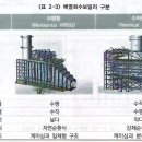 다압가스 이미지