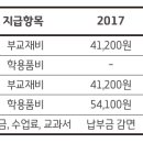 꿈두레도서관 화장실 이미지