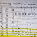 파라다이스에프앤씨