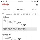 바디스토리짐 이미지