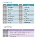 에스씨엠주 이미지