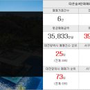 동천1등 공인중개사사무소 이미지