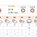 7월14일(목) 교육단 날씨 소식 올립니다. 이미지