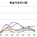 2015년 6월 30일 예찰결과 이미지