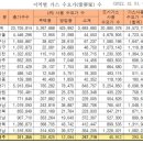 한라LPG충전소 이미지