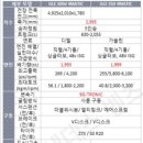 벤츠 gle 300d 가격 이 차량에 관심을 갖고 있다면 이미지