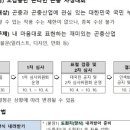충만한우농장 네이버블로그
