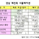 비율종합건축사사무소 이미지