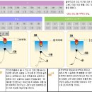 부력을 알아보자 이미지