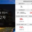 알부자공인중개사사무소 이미지