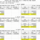 LTV 50%로 높아지면 고소득자 주담대 수억원씩 늘 듯 이미지