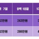 제주 메종포레 산후조리원 이미지