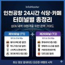 지에스25 원리중앙점 | 인천공항 24시간 식당 및 카페 터미널별 위치 총정리