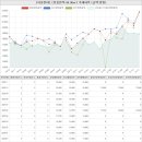 인후초교병설유치원 | 전라북도 전주덕진구 인후동1가 아중현대아파트 시세 및 매매 실거래가 분석 (2021년 11월 기준 보고서)