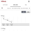 푸른솔한약국 이미지