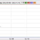 12월 23(목) 단기 추천주 = 넷웨이브 , 아이디에스 이미지