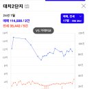 씨유수서까치마을점 | 대치 2단지 및 대청역 주변 임장 후기. (feat. 수서 신동아 및 일원 까치마을과의 느낌적인 느낌 비교)
