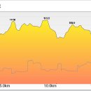 오각놀이공원 이미지