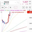 화천석유
