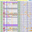 로또 959회차, 완자 5 중복 참고용 이미지