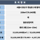 빌딩리스부동산중개 네이버블로그