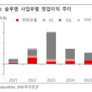 씨제이프레시웨이(주) 세안뱅크점 | 11월 19일, 외국인 폭격에도 전저점 지지, 주도주 쉬어가는 타임(AI 버블논쟁, 테슬라, 투자전략...