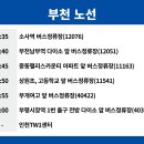 용현시장(37227) 이미지