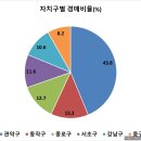 한국부동산중개연구소 | 서울 부동산 경매, 어디에 몰려 있을까? QGIS로 직접 분석해봤습니다