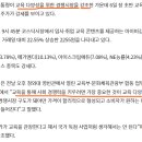 2022-02-0002 - 화성시 만세구 | 2022-02-0002