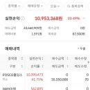 금일, 26년 수익 이미지
