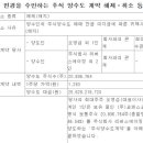 (SI)코리아