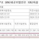 에이치브이엠