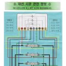 CT 계량기 결선도 이미지