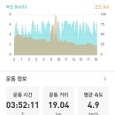 남파랑길 5코스 이미지