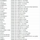 김천청소업체