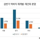 6월, 재건축·재개발 아파트 1.5만 가구 쏟아진다 이미지