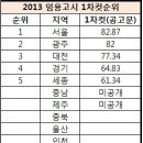 2103년 1차컷 결과정리(제작중) 이미지