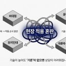 정안카이로프락틱 | 얼굴비대칭·윤곽 "통합"! 근육/턱/광대 하나의 비대칭은 없어요!