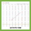 성우자동차 이미지