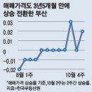 간추린 뉴스, 2025년 10월 31일 금요일 이미지