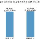 (주)옵티팜 이미지