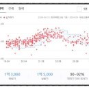 구암동506 이미지