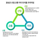 지리산업