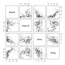 ＜다중회귀 R 실습_airquality＞_0923 이미지