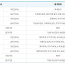 첨단세무회계 이미지
