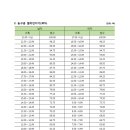 [2015 체대입시 전형] 단국대학교 천안 실기측정변경 - 절대평가로 전환 이미지